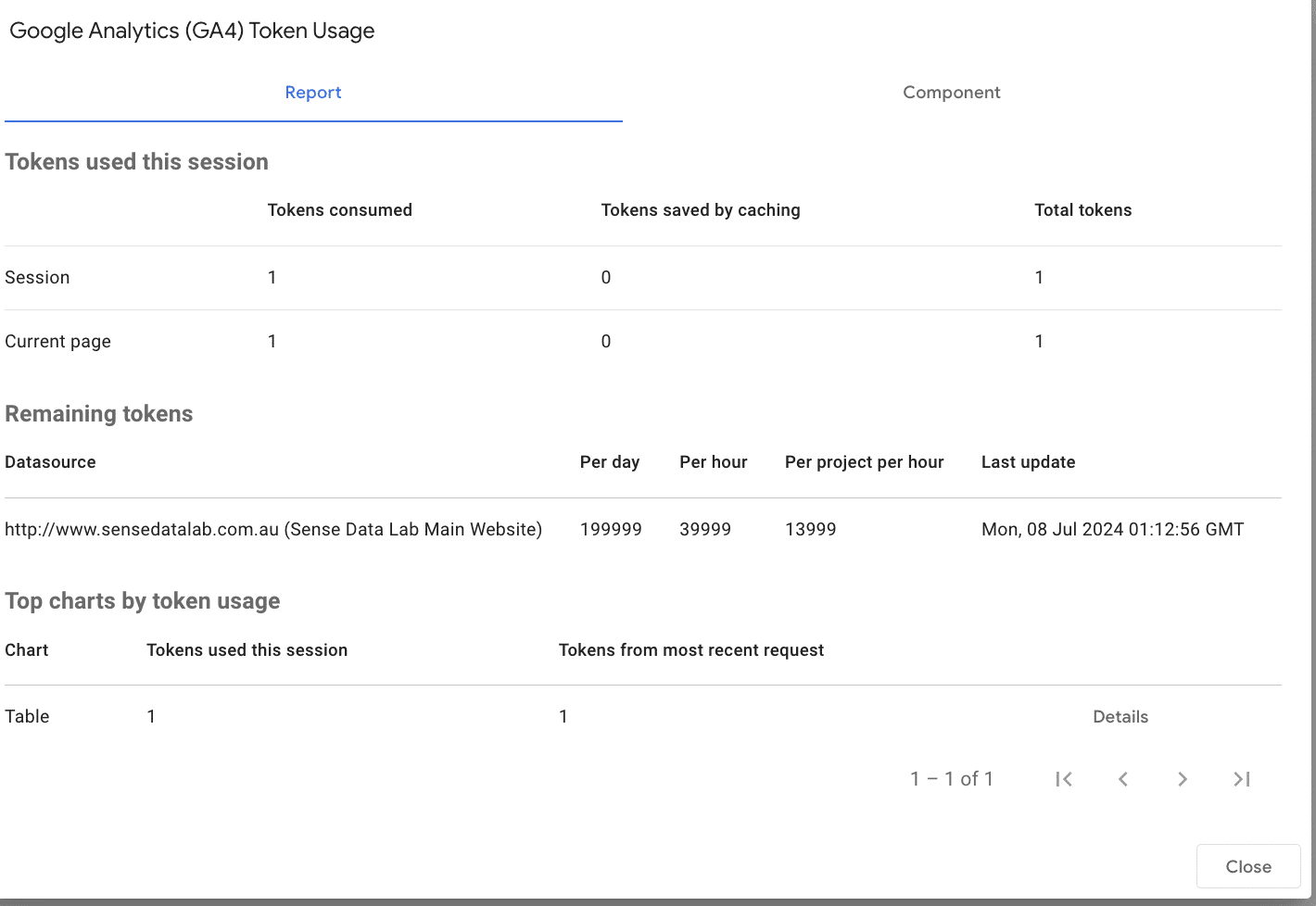 Looker Studio GA4 quota limit guide