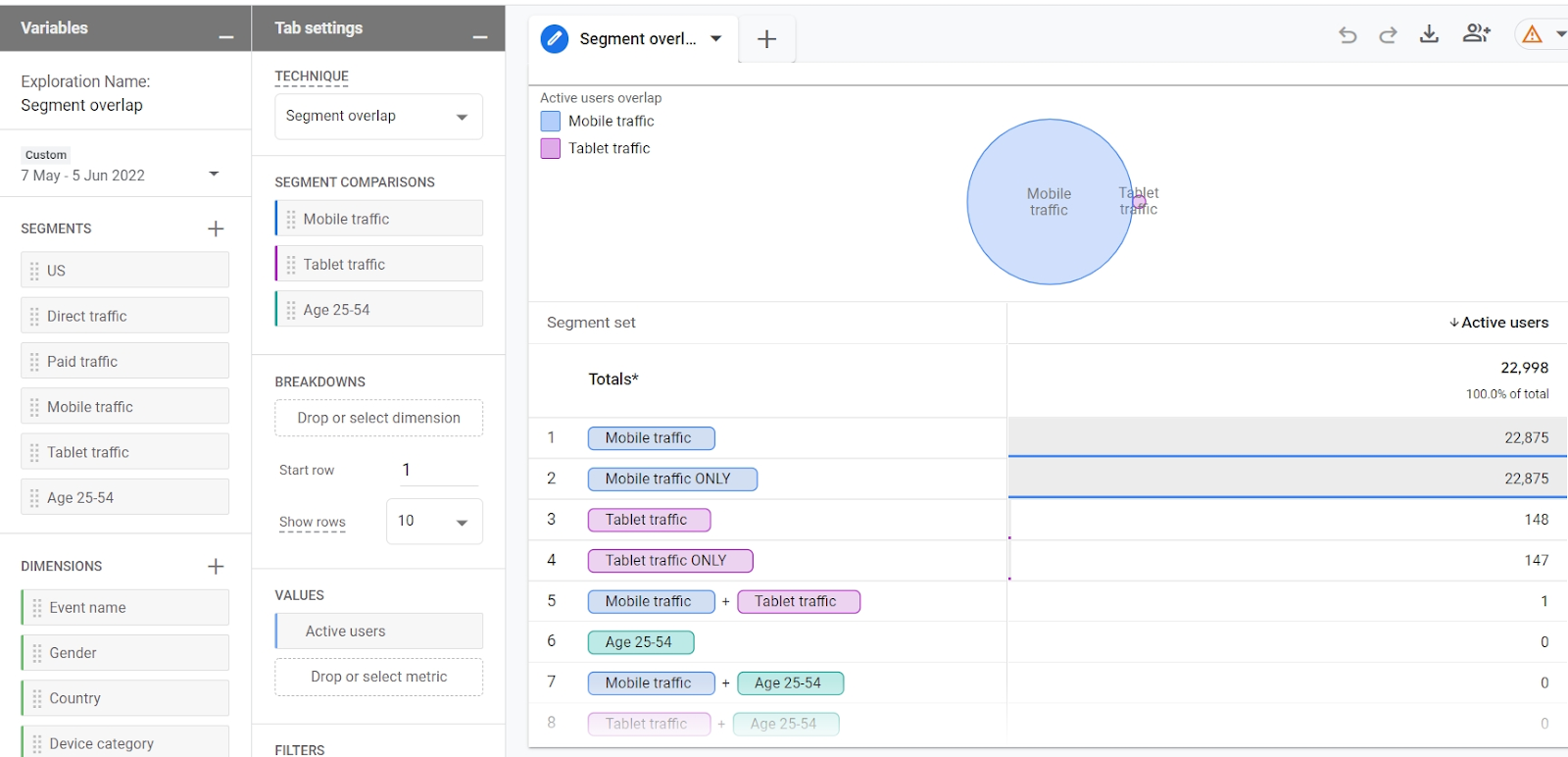 Segment overlap exploration comparing related user segments