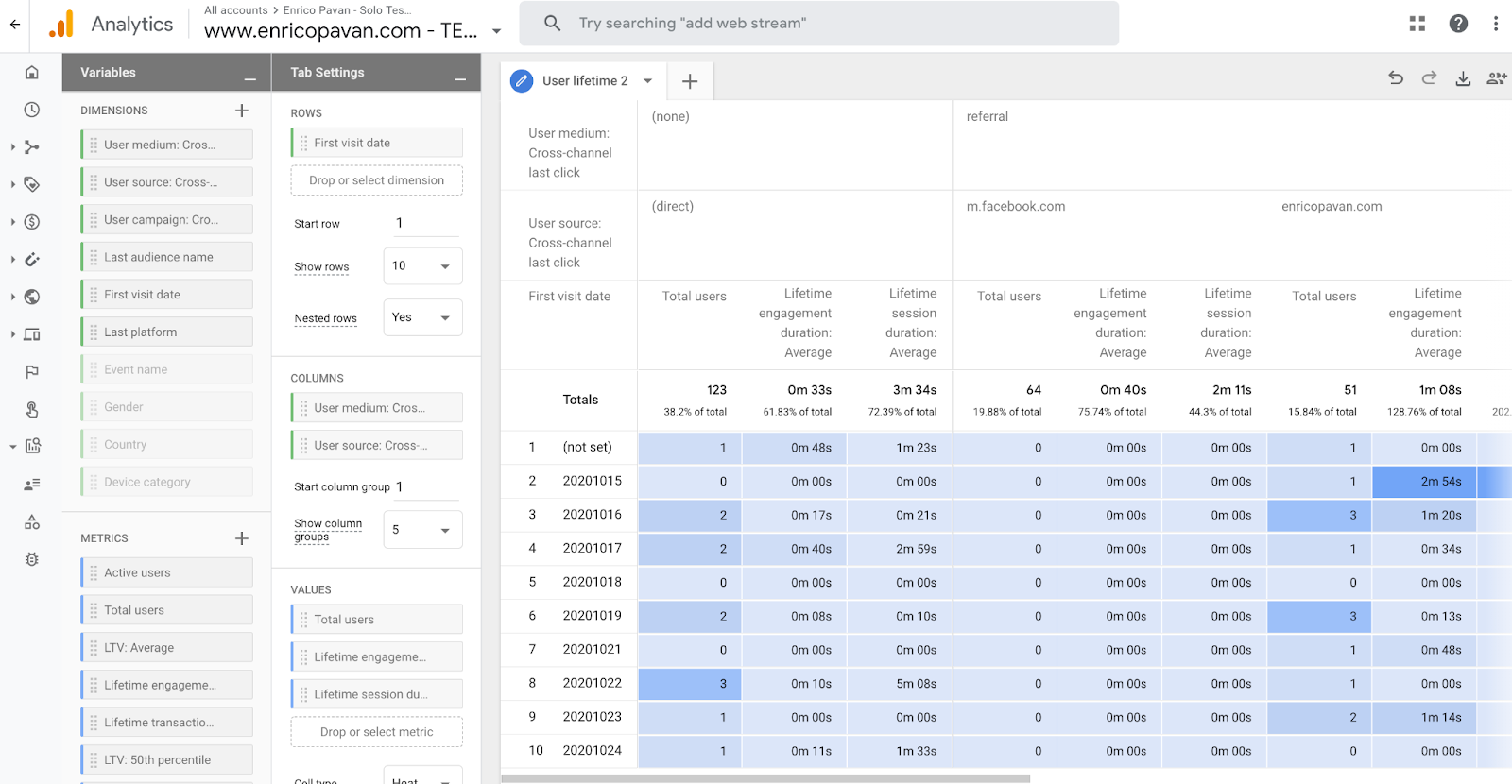 User lifetime exploration showing value over time