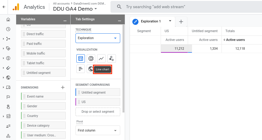 Visualization options available for a free-form exploration