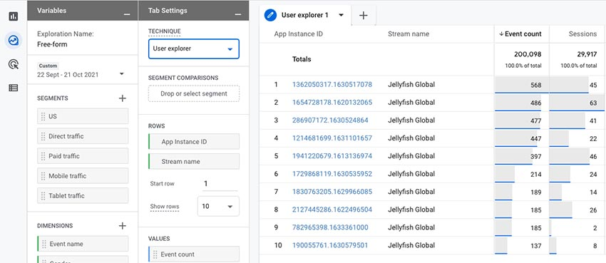 User exploration view of individual user activity