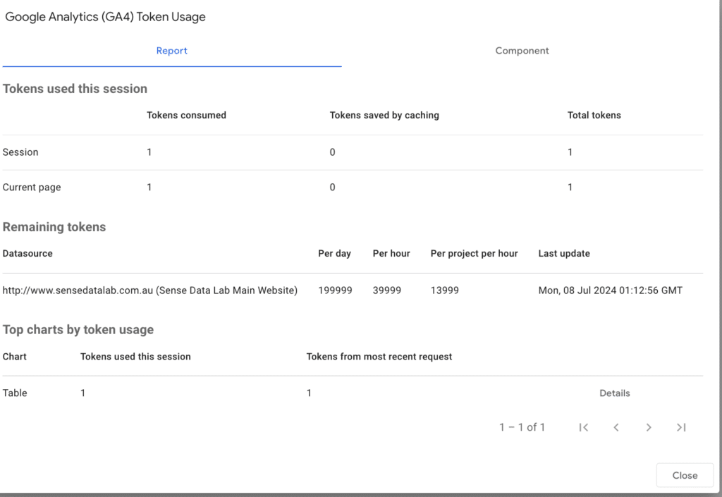 GA4 API property quota limits table for tokens and concurrent requests