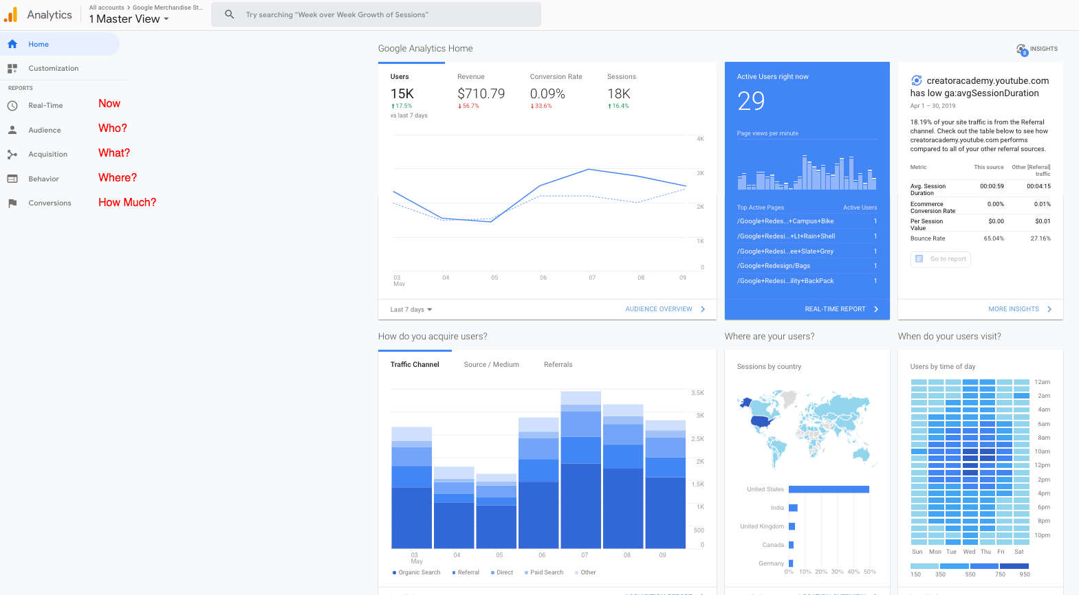 Google analytics пользователи. Гугл Аналитика. Аналитика Скриншот. Скриншот гугл аналитики. Аналитика Digital каналов.